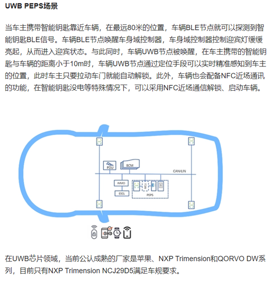 UWB,PEPS,智能進(jìn)入及啟動(dòng)系統(tǒng)