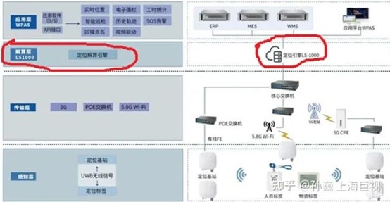 UWB,標簽,位置,基站