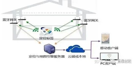 藍牙定位還是UWB定位4.jpg