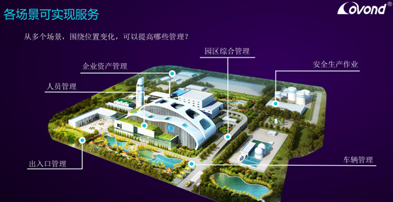 UWB,標簽,位置,定位