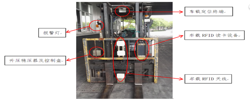 UWB,RFID,叉車(chē)