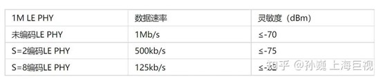 為何需要BLE+UWB Beacon3.jpg