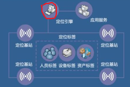 算法內(nèi)置基站-去中心化、不需要定位引擎服務(wù)器1.png