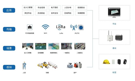UWB,視頻,位置,定位
