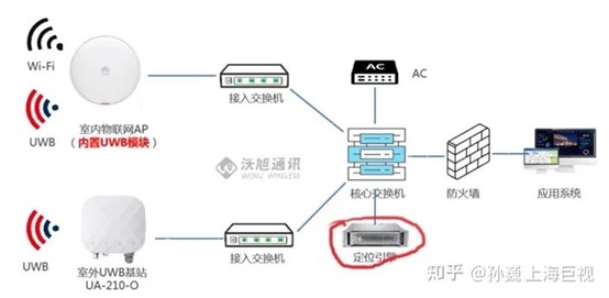 UWB,標簽,位置,基站