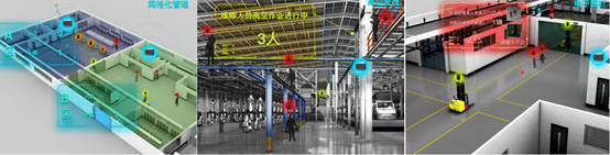 UWB,視頻,位置,定位