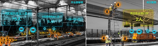 UWB,視頻,位置,定位