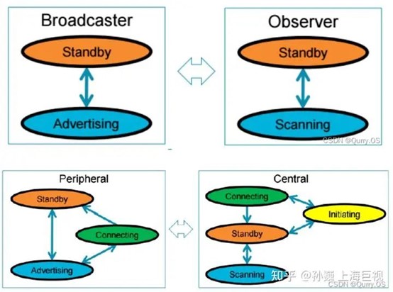 為何需要BLE+UWB Beacon5.jpg