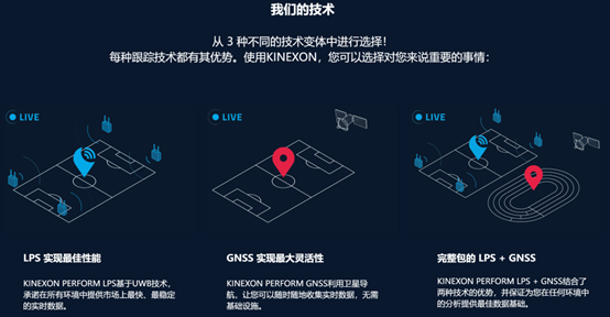 UWB,标签,位置,定位