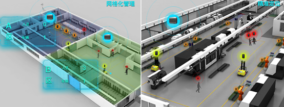 UWB,視頻,位置,定位