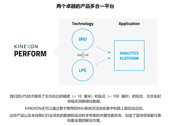 UWB,标签,位置,定位