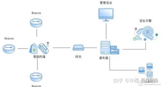 藍牙定位還是UWB定位2.jpg