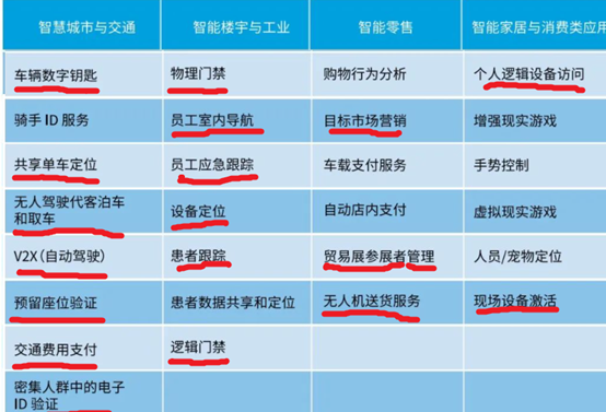UWB,定位,PDOA