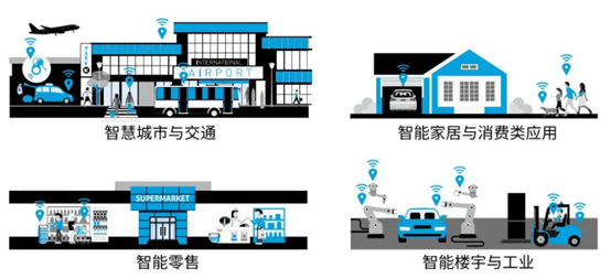 UWB,定位,PDOA