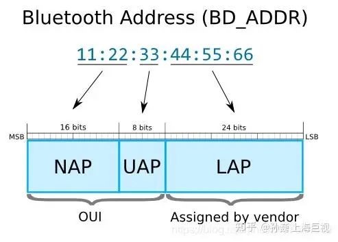 為何需要BLE+UWB Beacon1.jpg