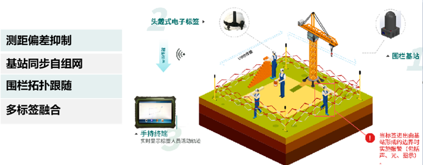 UWB,标签,基站,定位