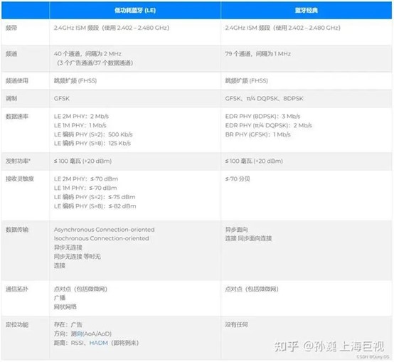 為何需要BLE+UWB Beacon2.jpg