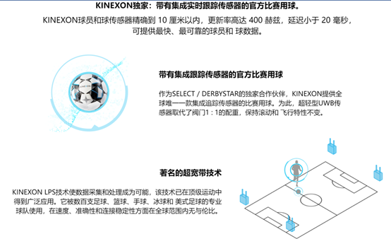 UWB,标签,位置,定位