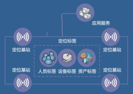 算法內(nèi)置基站-去中心化、不需要定位引擎服務(wù)器2.png