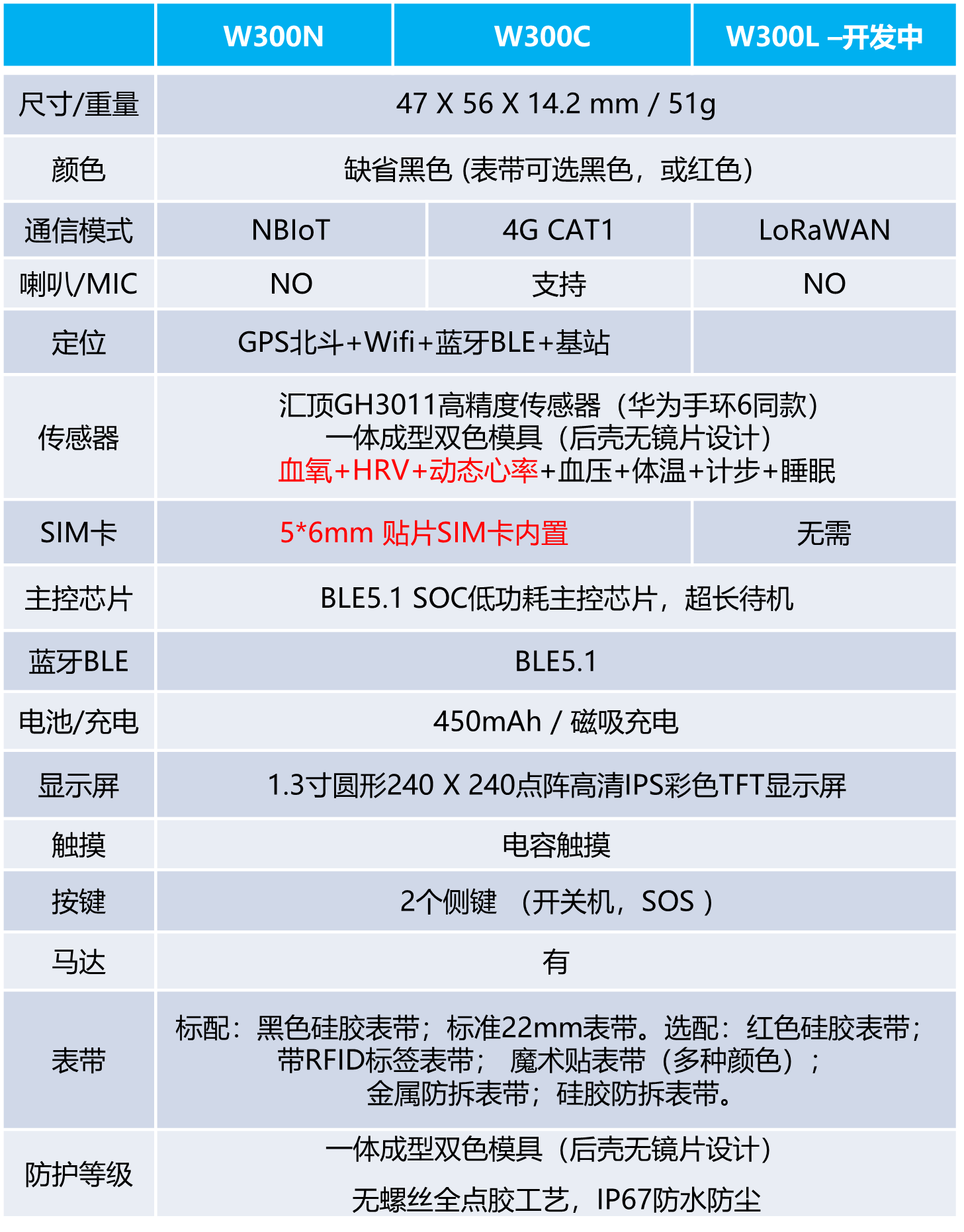 W300,手表,定位
