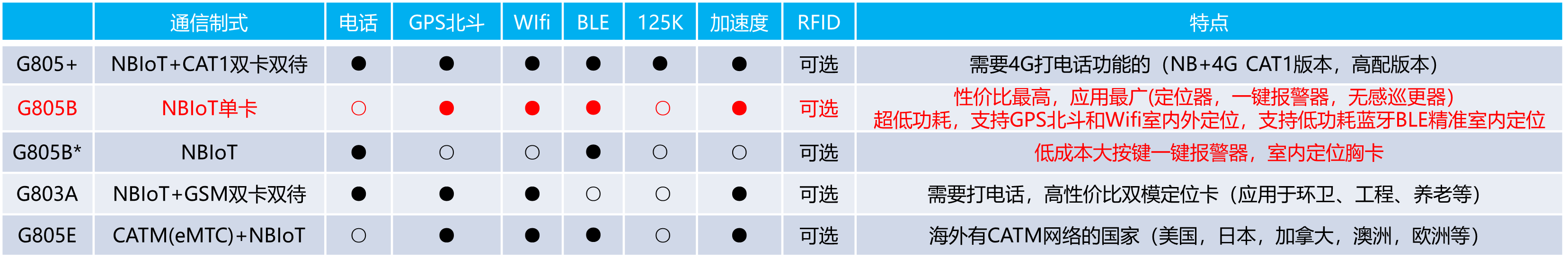 定位器,胸卡,工牌