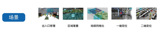 UWB,基站,定位