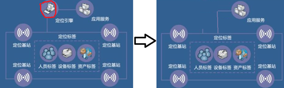 UWB,基站,定位