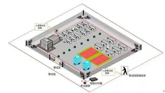 UWB,電子圍欄,網(wǎng)格化