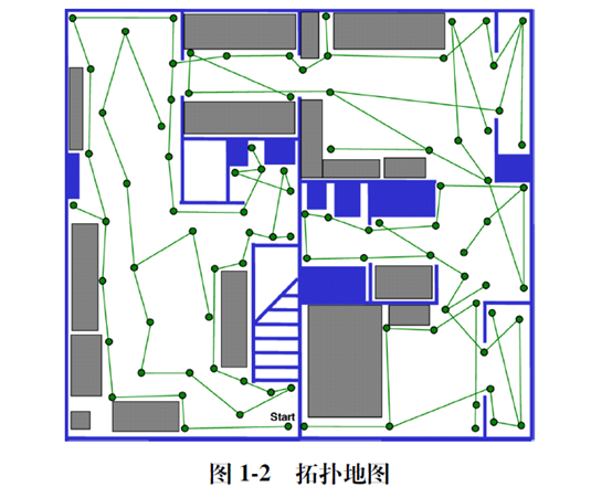 拓扑,地图,导航