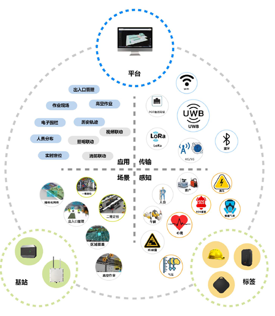 UWB,標簽,定位