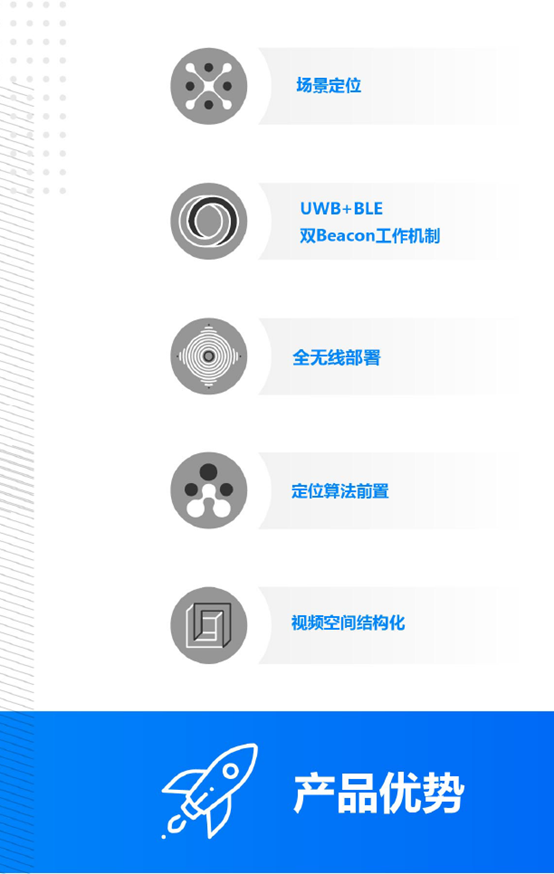 UWB,標簽,定位