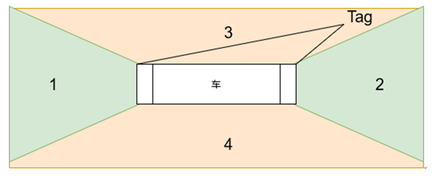 UWB電子圍欄,電子圍欄