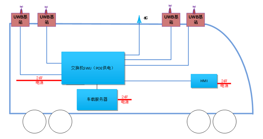 UWB電子圍欄,電子圍欄