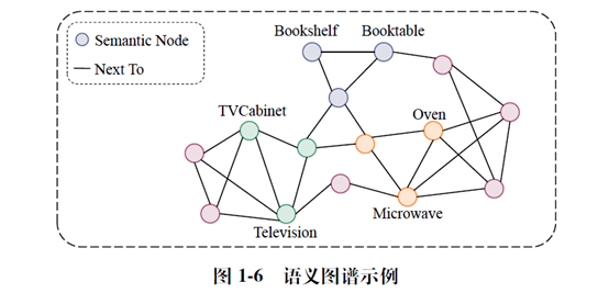 导航,定位