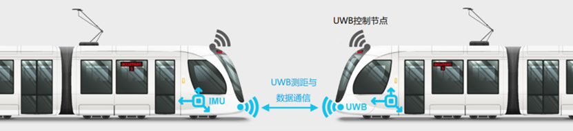 UWB,轨道交通,定位