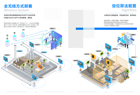 UWB,工业,定位