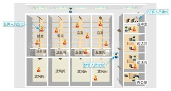 UWB,公检法,定位,RFID