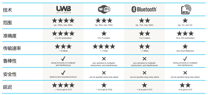 UWB,轨道交通,定位