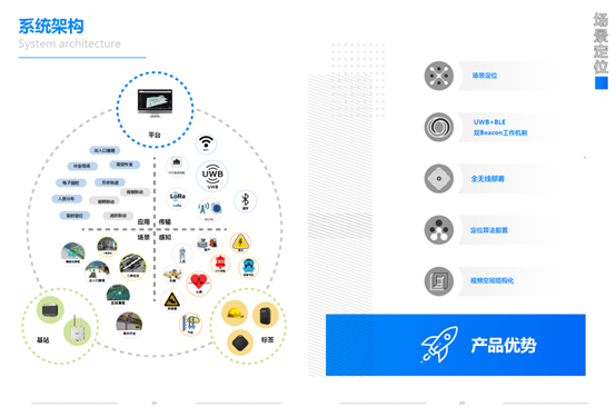 UWB,工业,定位