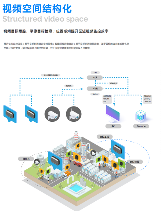 UWB,公检法,定位,RFID