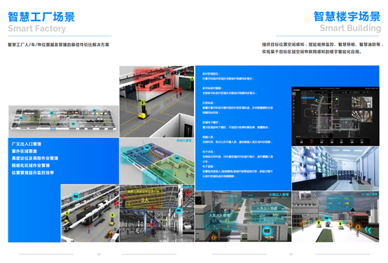 UWB,工业,定位