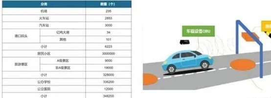 UWB,ETC,定位