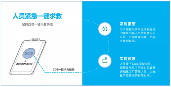 UWB,化工园区,安全管理,定位