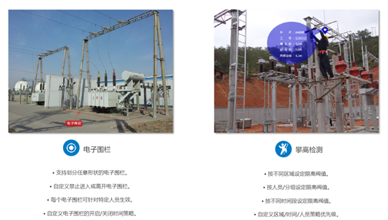 UWB,变电站,围栏,定位