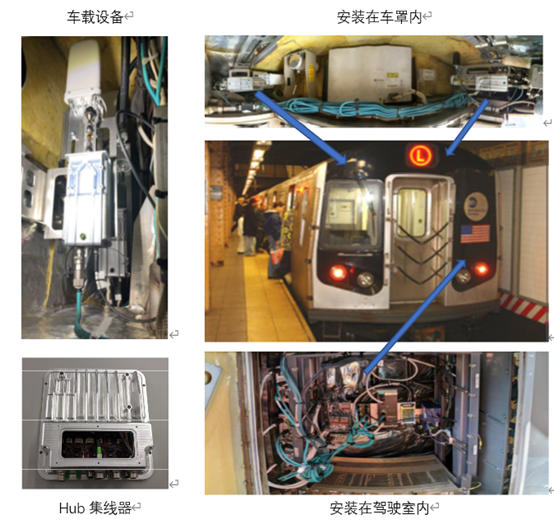 UWB,轨道交通,定位
