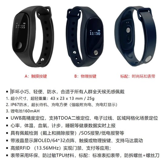 UWB,公检法,定位,RFID