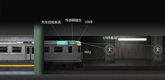 UWB,轨道交通,定位