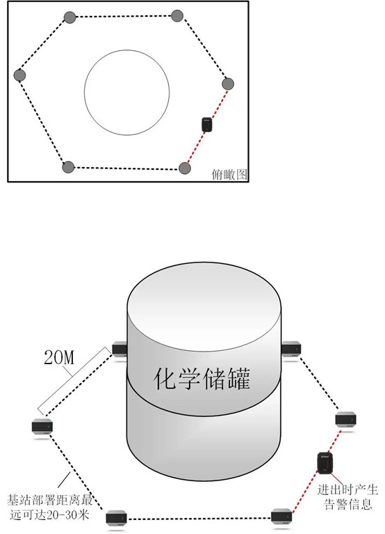 UWB,化工园区,安全管理,定位