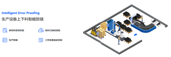 RFID,UWB,数字化管理