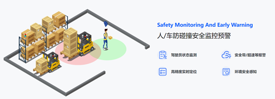 RFID,UWB,数字化管理